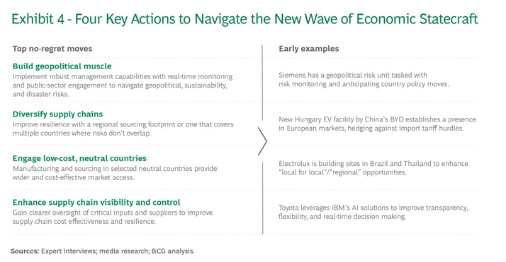 /brief/img/Screenshot 2024-12-16 at 07-18-16 Economic Statecraft Is Back. Here’s Why It Matters BCG.png